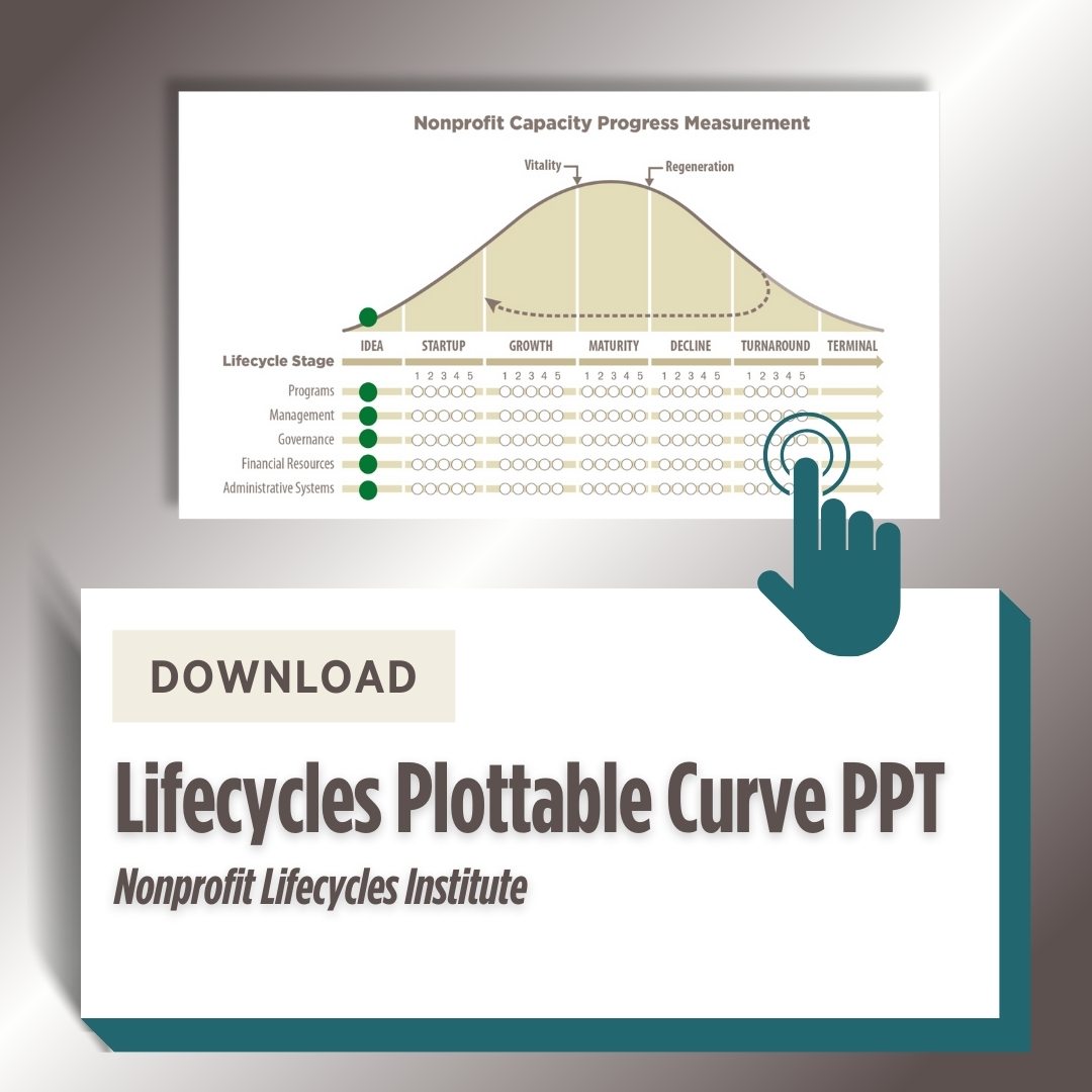 Lifecycles plottable curve