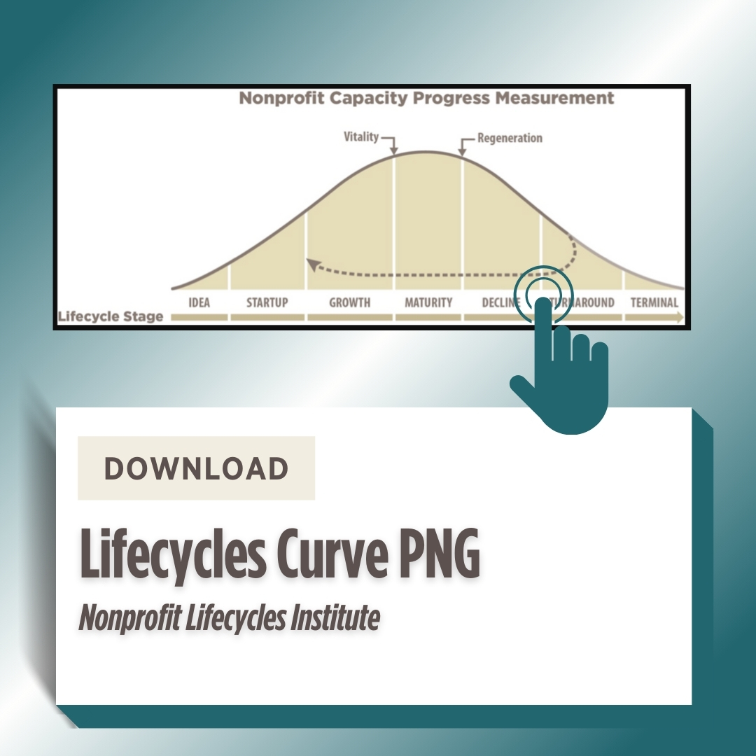 Lifecycles curve png