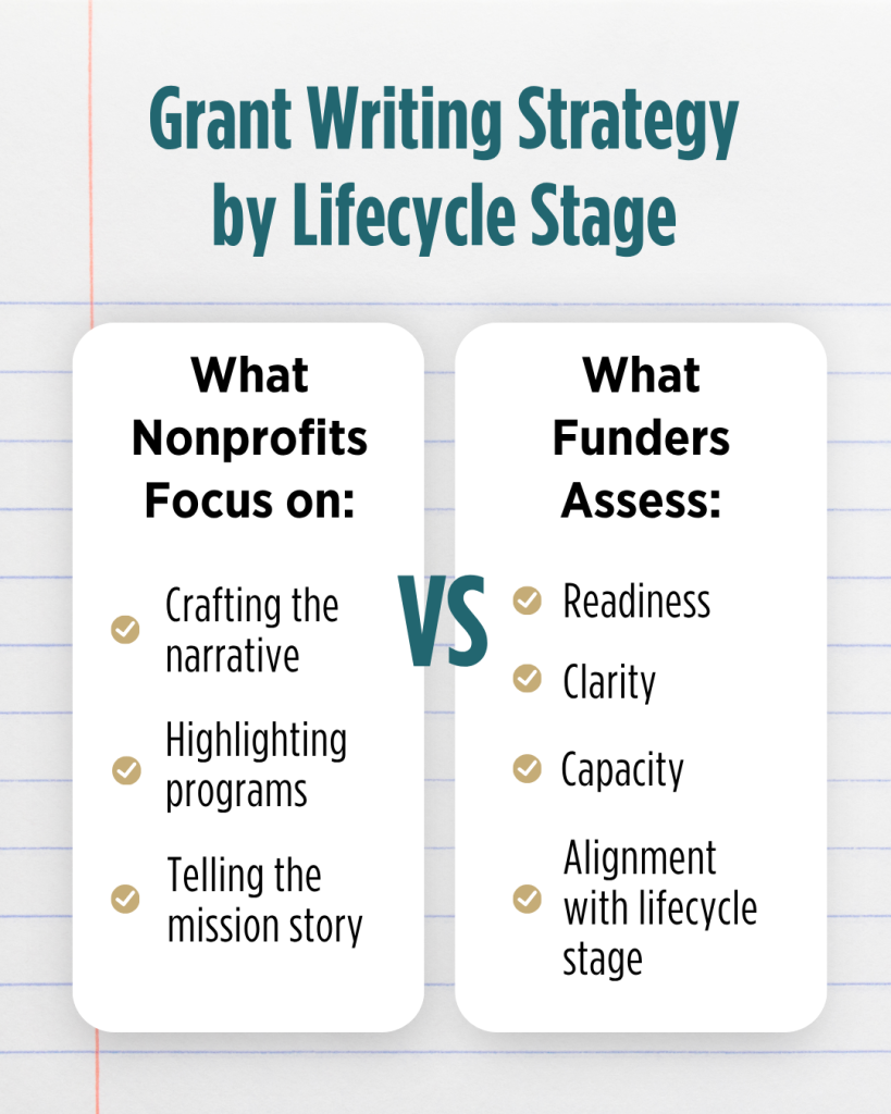 Grant writing for nonprofits